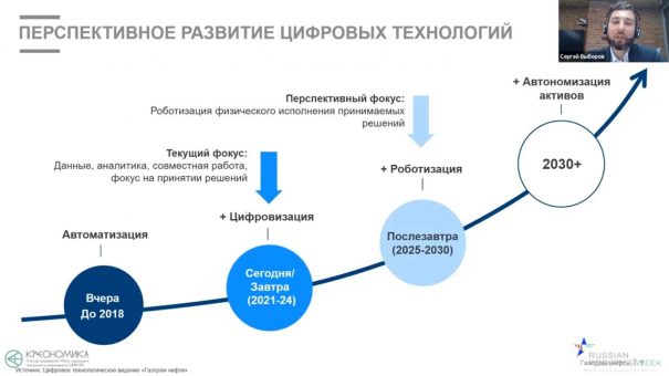 С. О. Выборов, Газпромнефть –ЦР